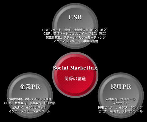 ビジネスドメイン